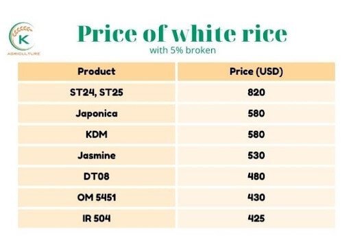 solutions-to-find-high-quality-white-rice-in-bulk-supply-7.jpg